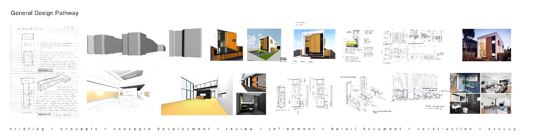 Typical Design Path